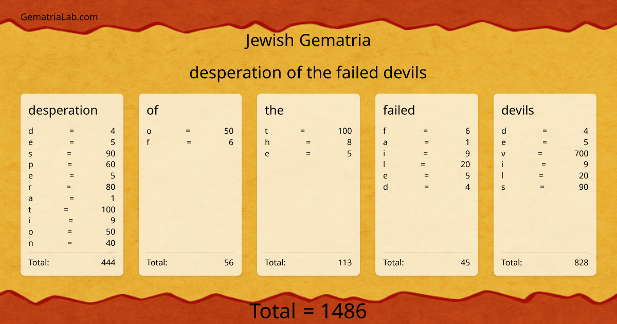 desperation of the failed devils in jewish Gematria